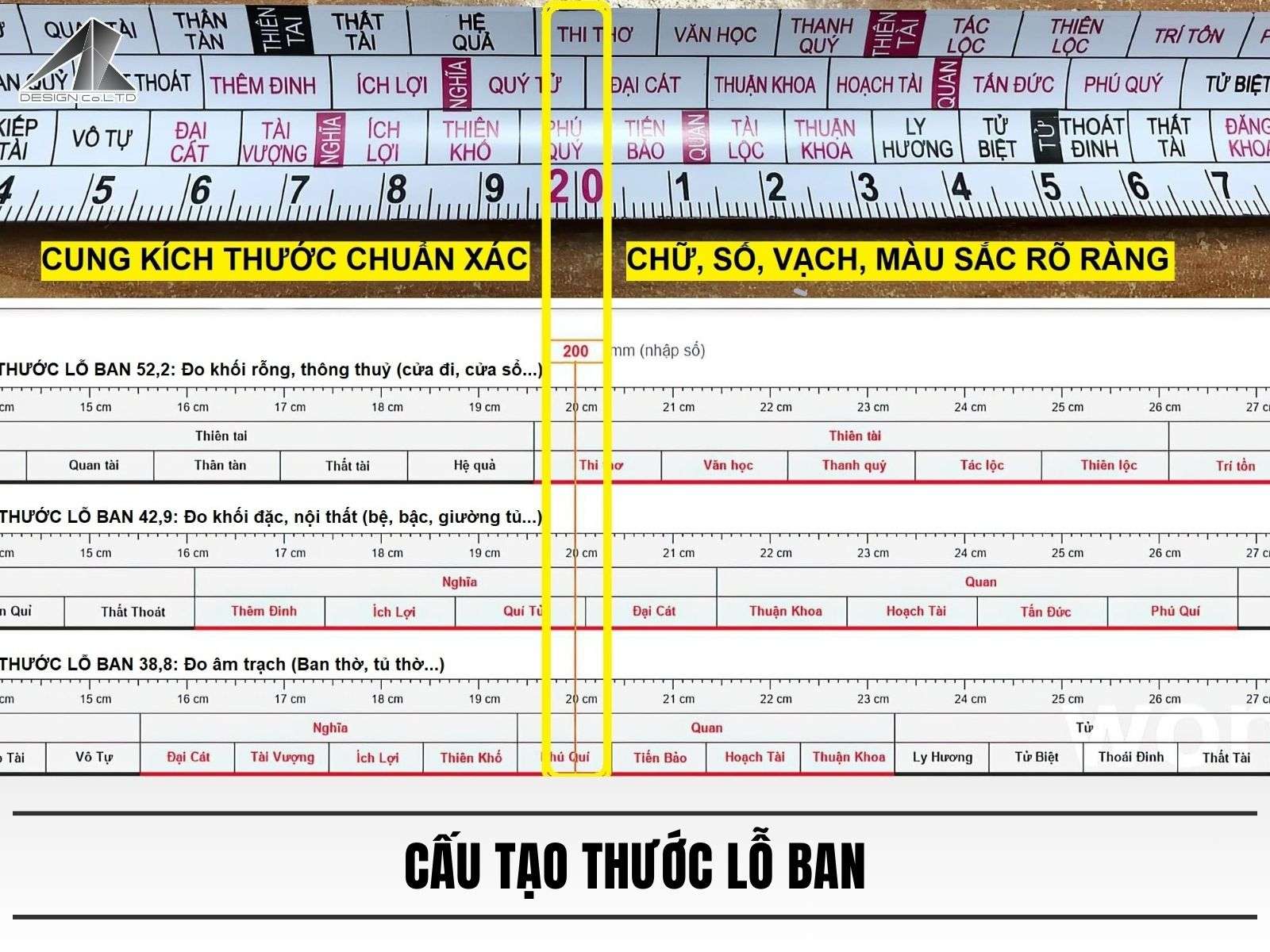 Cấu tạo thước lỗ ban