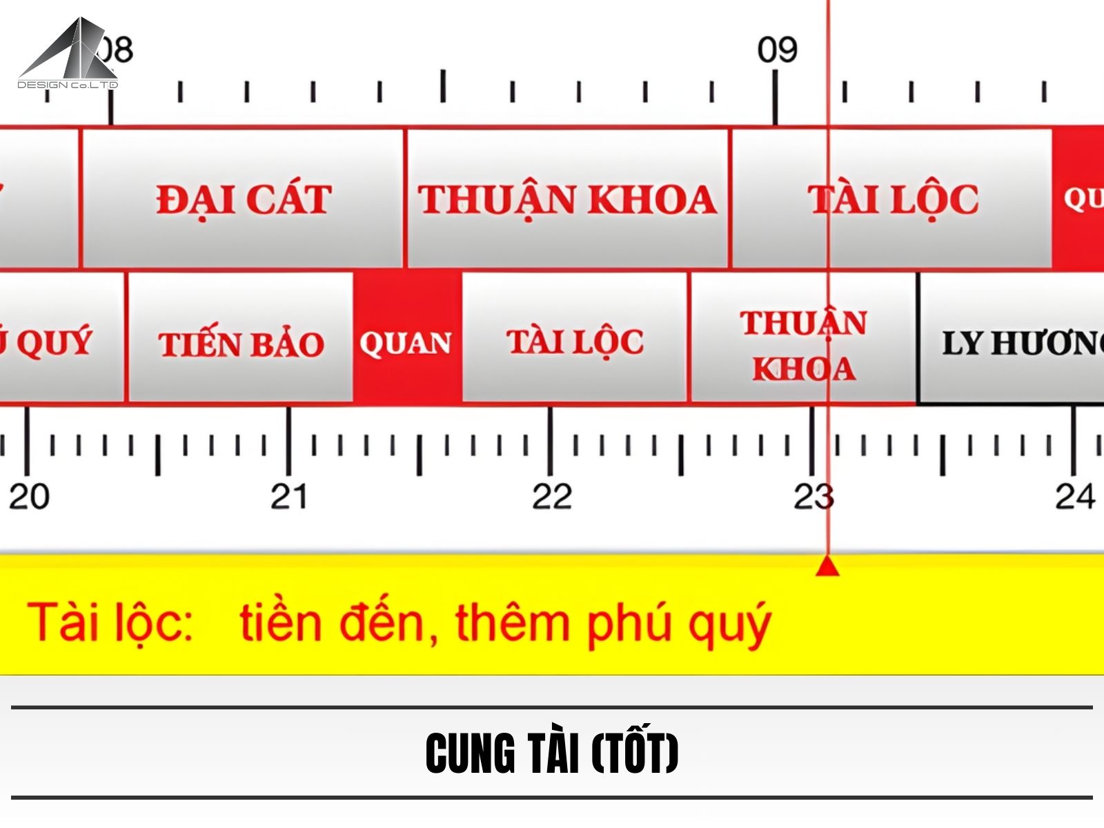 Cung Tài (Tốt)