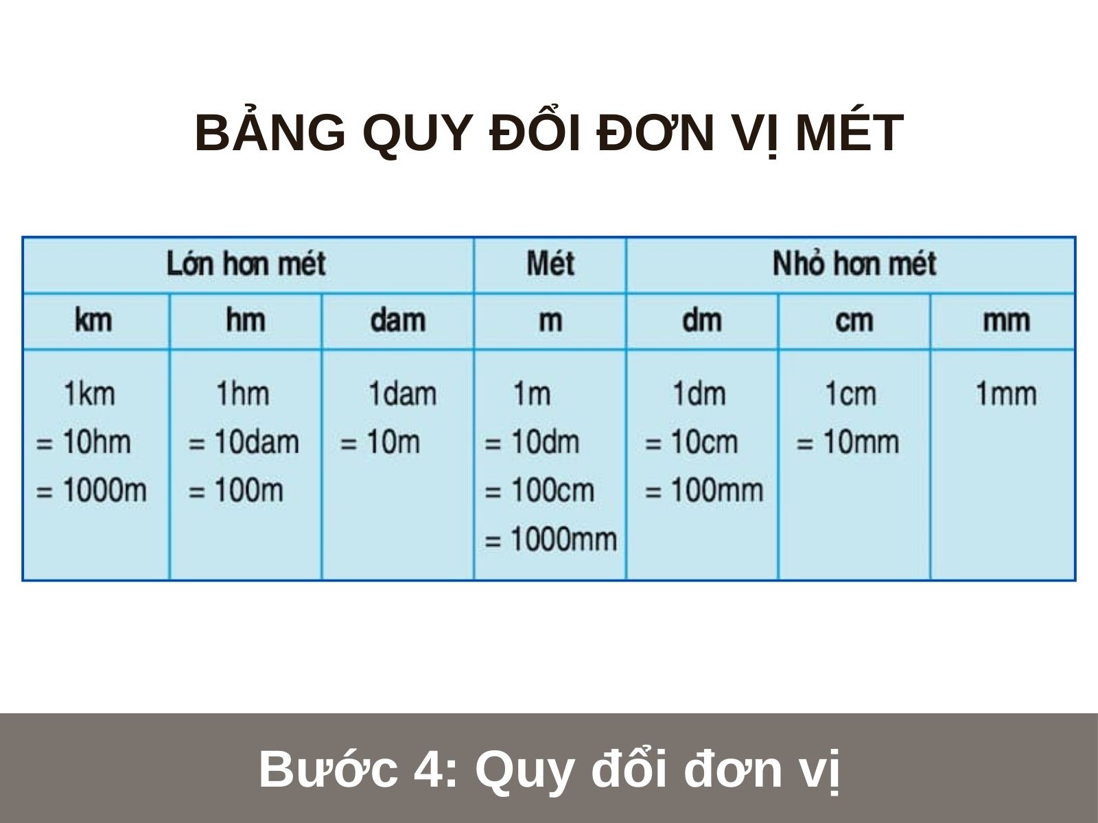 buoc 4 quy doi don vi