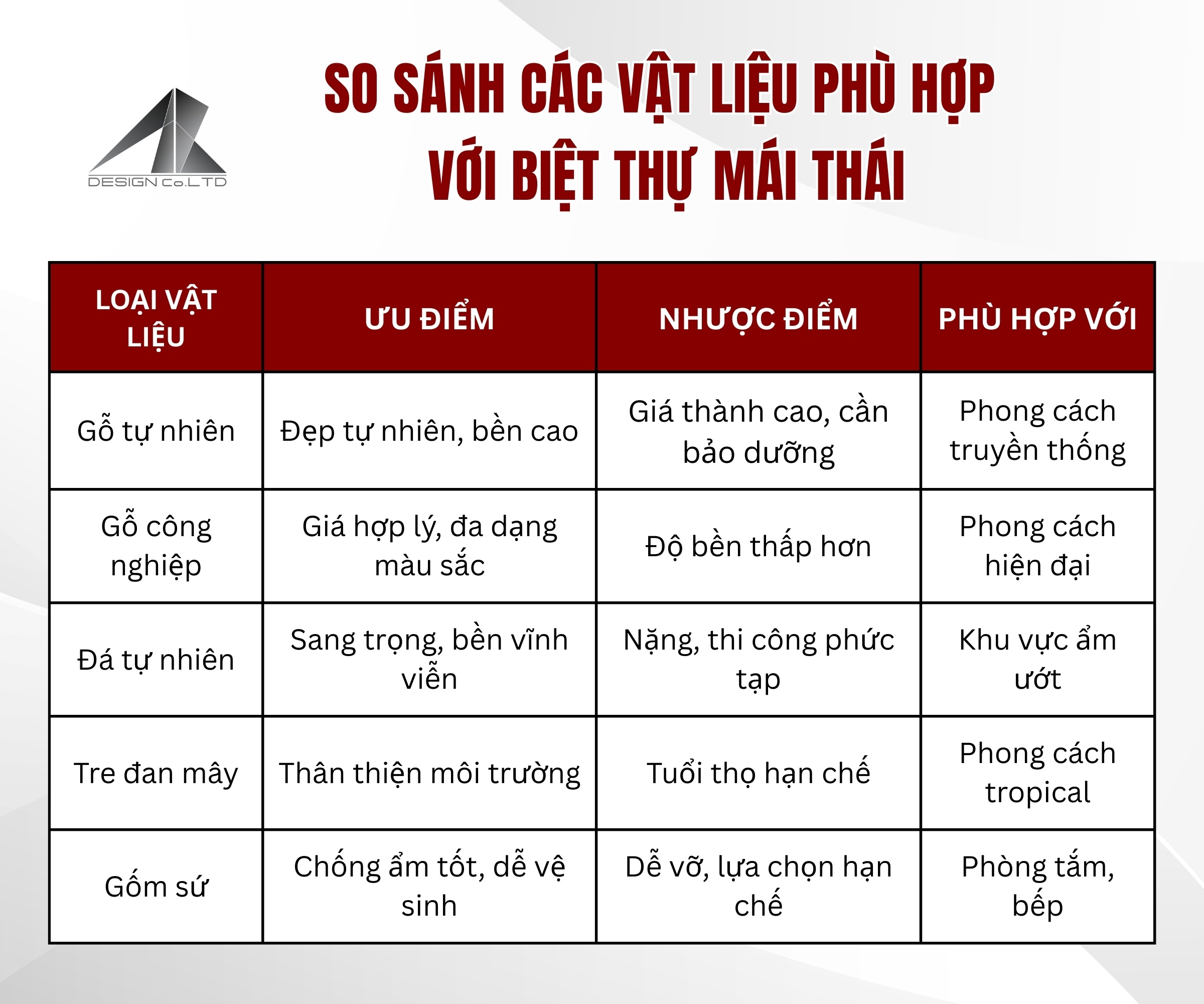 So sanh cac vat lieu phu hop voi biet thu mai thai