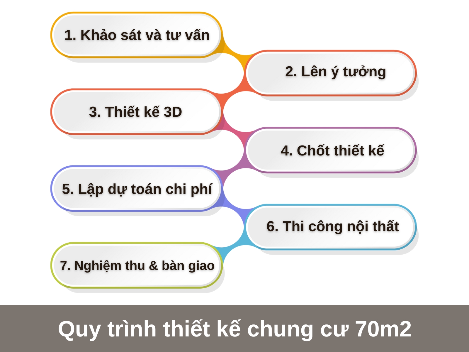 quy trinh thiet ke noi that chung cu 70m2 dung chuan