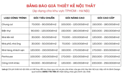 Báo giá thiết kế nội thất