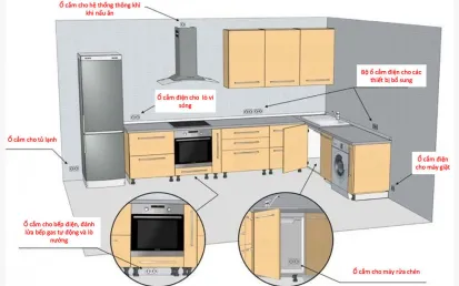 7 nguyên tắc vàng khi thiết kế nội thất phòng bếp hiện đại cho gia đình trẻ